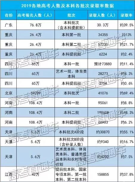 教育普及新里程碑，本科率最新提升及其社會影響