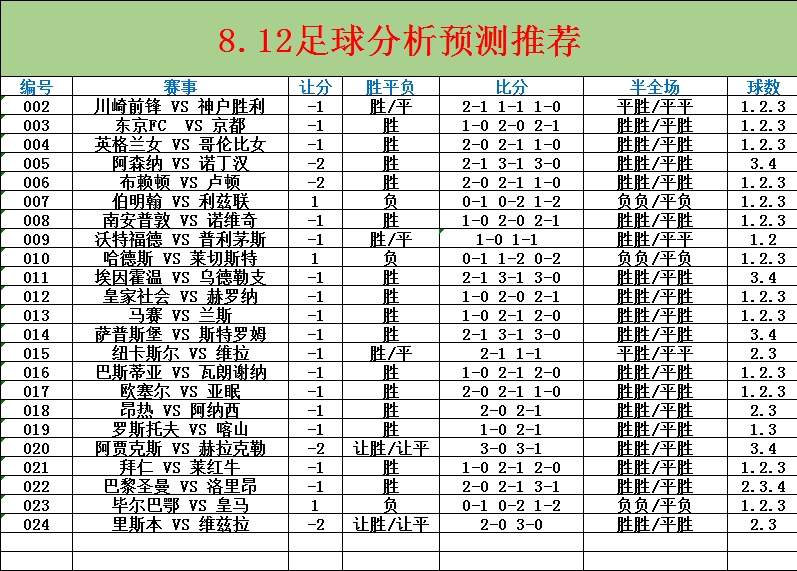 最新足球分析步驟指南，全面解讀足球賽事動態(tài)與技巧