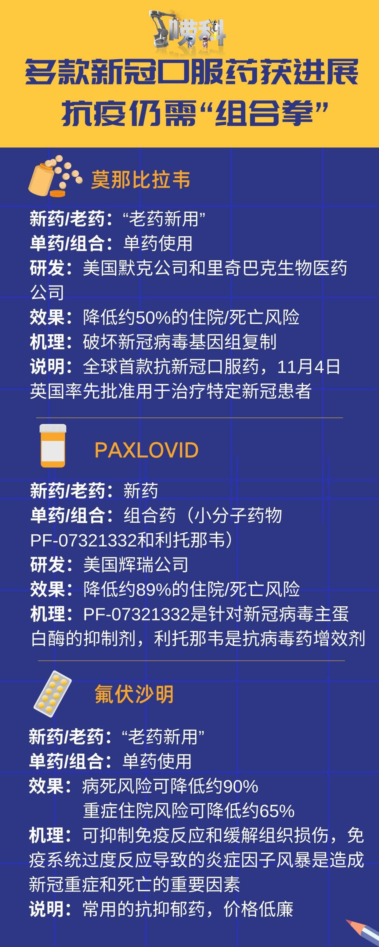 最新防疫藥誕生，時(shí)代之光照亮抗疫之路