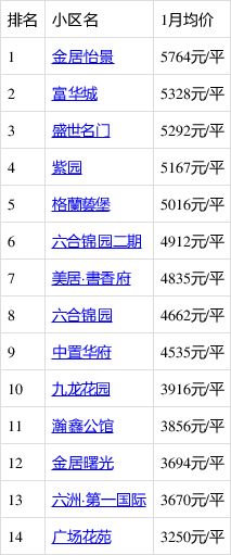 民權(quán)房?jī)r(jià)最新消息首付，時(shí)代變遷下的房?jī)r(jià)印記與首付趨勢(shì)分析
