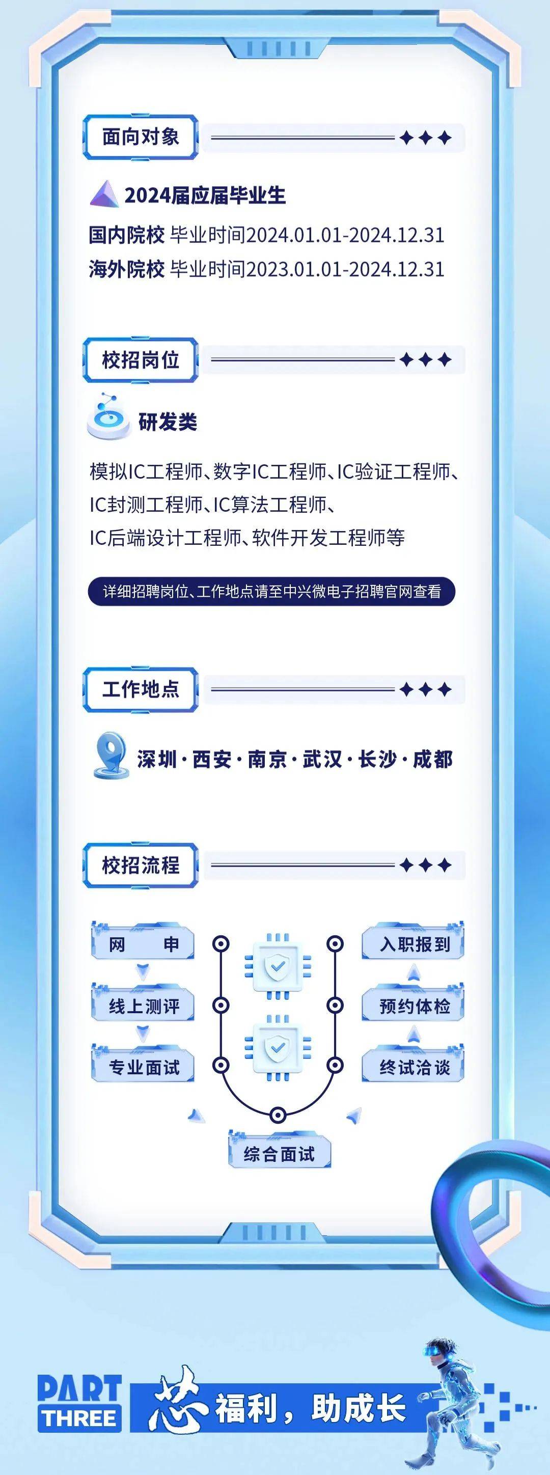 巴中興文區(qū)最新招聘信息?