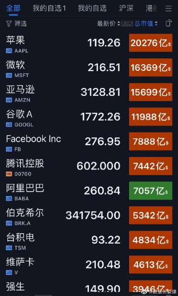 阿里巴巴市值排名背后的故事與溫馨時刻揭秘