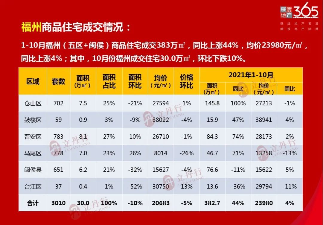 漳州市區(qū)樓盤(pán)最新房?jī)r(jià)全攻略，熱門樓盤(pán)解析，一網(wǎng)打盡房?jī)r(jià)信息！???