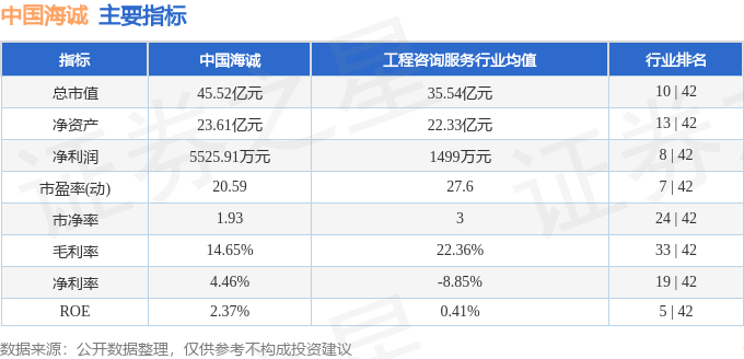 中國(guó)海誠(chéng)股票最新行情分析與趨勢(shì)預(yù)測(cè)
