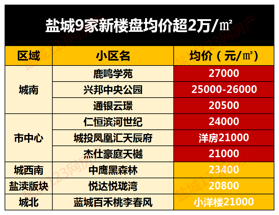 鹽城房價最新動態(tài)，與自然美景的旅行對話啟幕