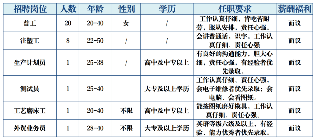 樂(lè)清虹橋人才網(wǎng)最新招聘熱點(diǎn)揭秘