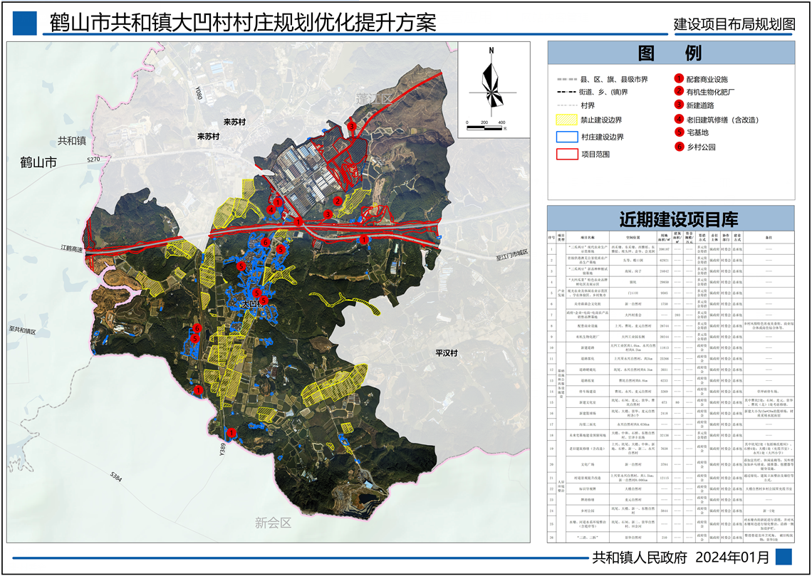 個(gè)舊市大屯鎮(zhèn)最新發(fā)展規(guī)劃概述