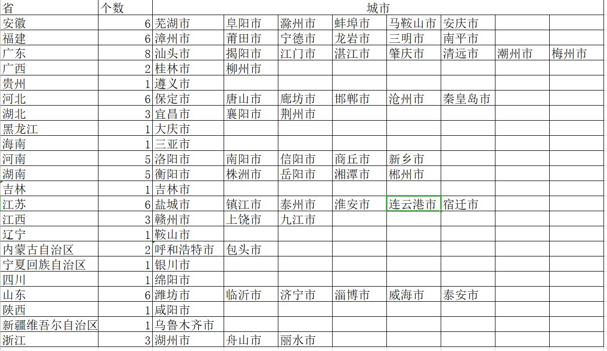 襄陽南外環(huán)最新路線，一段溫馨的旅程探索