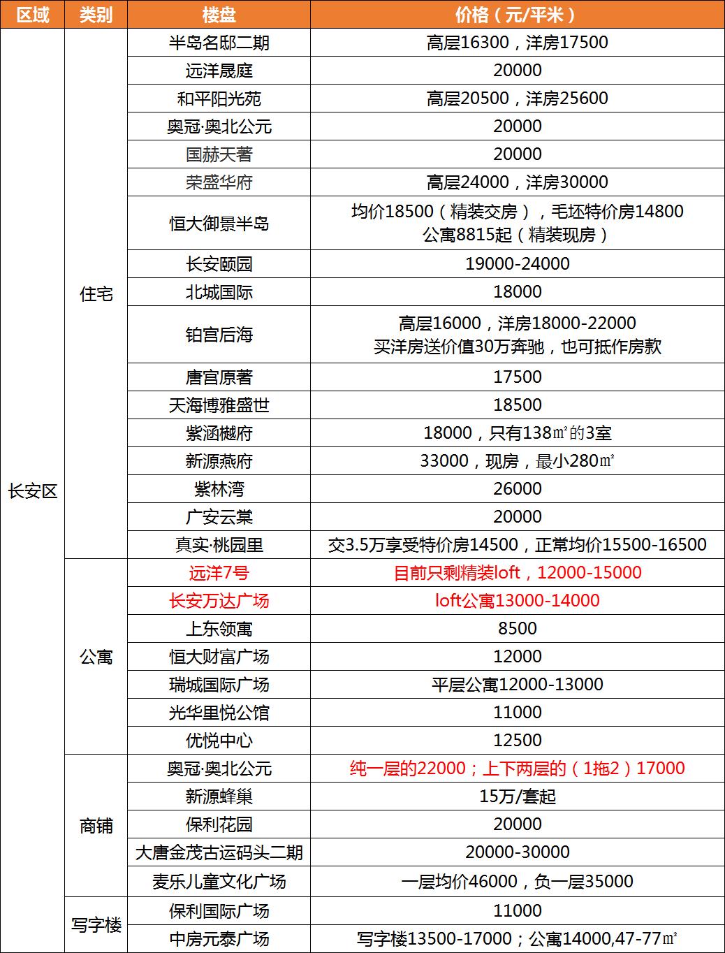 正定新區(qū)房?jī)r(jià)最新動(dòng)態(tài)，家的溫暖故事與最新房?jī)r(jià)消息
