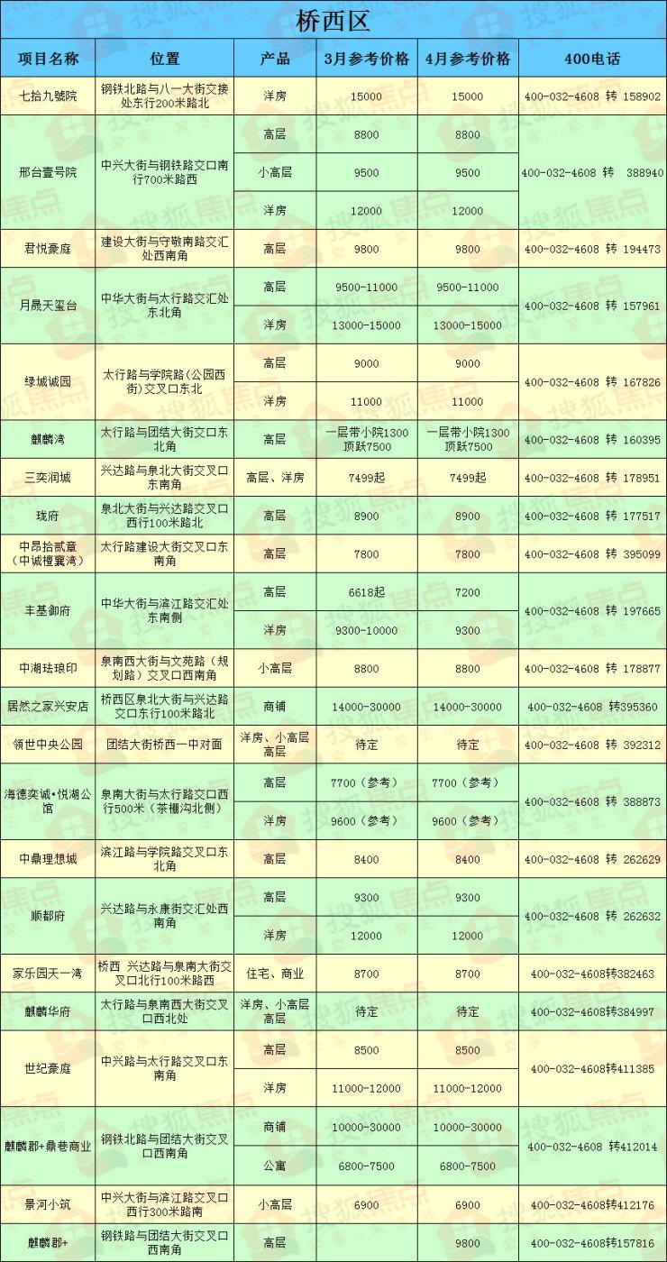 邢臺樓盤最新動態(tài)，科技重塑居住，未來生活觸手可及